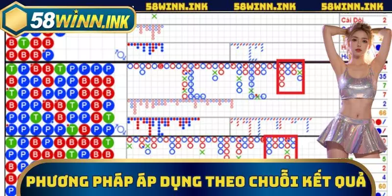 Phương pháp áp dụng theo chuỗi kết quả